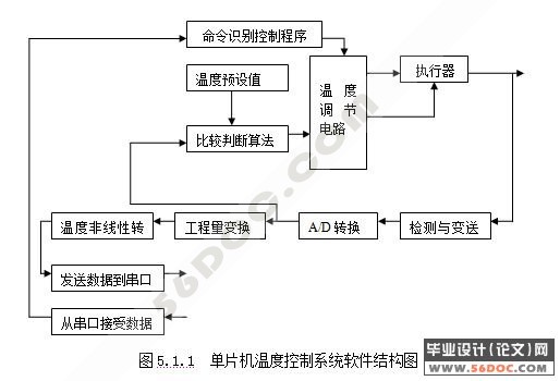 ����Һ���¶ȿ�������