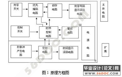 八路数字抢答器的设计(数字电路)