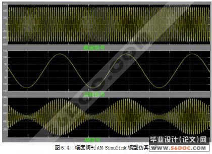 ����FPGA���������ߵ�������������ʵ��(EDA����)