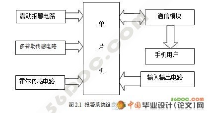 汽车防盗报警器的设计(含机械图和电路图)