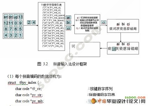 基于单片机的中文输入系统设计(程序+电路原理图+PCB图)