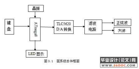 直接数字频率合成法的功能研究(原理图+电路图+程序)☆