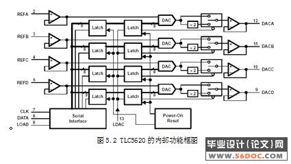 直接数字频率合成法的功能研究(原理图+电路图+程序)☆