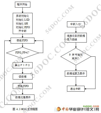 数字示波器的设计(AVR单片机)
