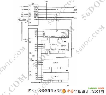 基于单片机控制的电机交流调速系统设计(新品)