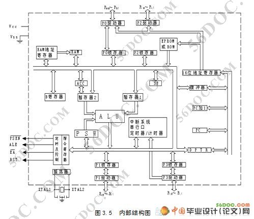 基于单片机控制的变频恒压供水系统的设计