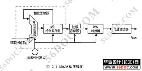 用单片机实现多功能频率发生器