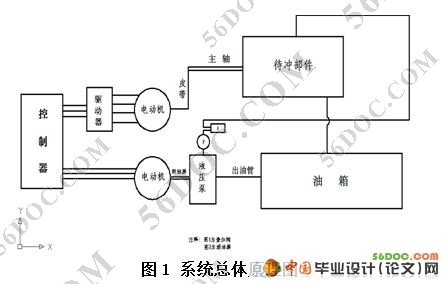 MC磨冲机的设计(PLC控制系统)