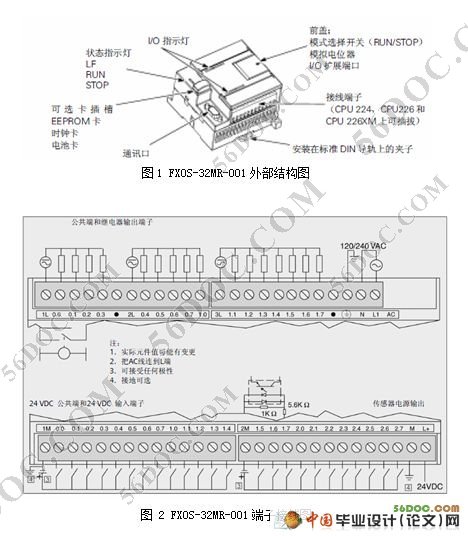 三翼自动旋转门的系统设计(三菱PLC)