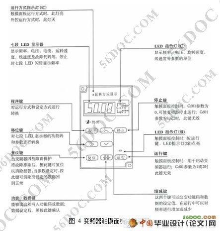 三翼自动旋转门的系统设计(三菱PLC)