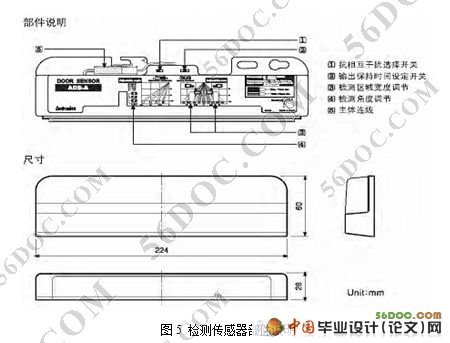 三翼自动旋转门的系统设计(三菱PLC)
