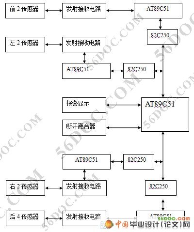 超声波汽车倒车雷达系统的设计(程序+原理图+PCB+CAD图纸)
