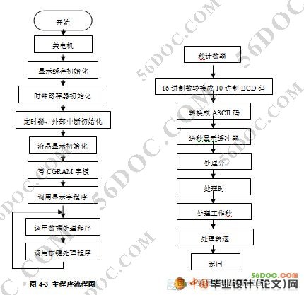 单片机多用宽频转速计的设计
