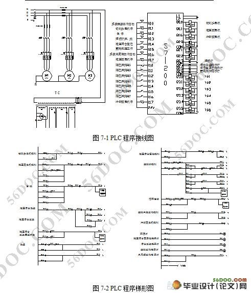 汽车半轴的机械加工设计(PLC控制系统)