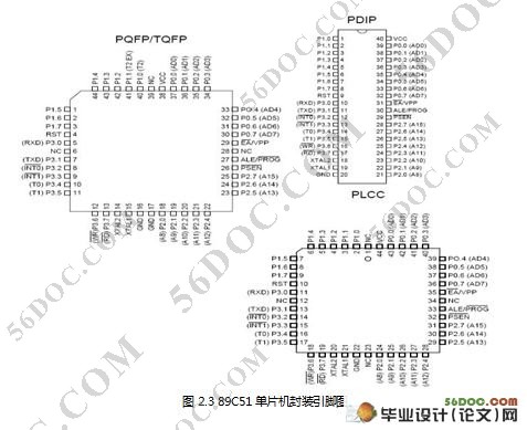 基于GSM网络的远程温度监测系统设计(电路图,程序)