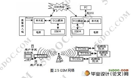 基于GSM网络的远程温度监测系统设计(电路图,程序)