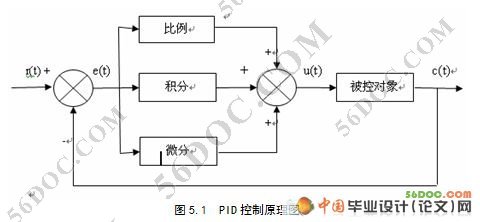���س�ŵ�Ĺ���װ�õ����(��Ʒ)