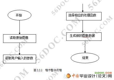 ����Matlabͼ����Ч������������