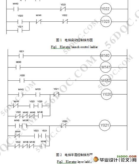 基于PLC在电梯控制系统中的设计