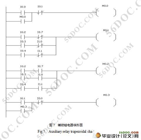 基于PLC在全自动洗衣机控制系统中的设计