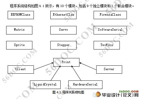 机器人控制软件的设计与实现(AVR)
