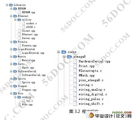 机器人控制软件的设计与实现(AVR)