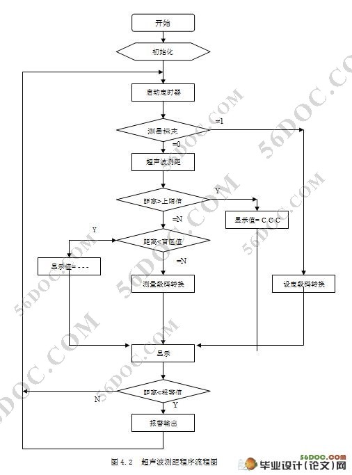 基于单片机的汽车倒车系统设计与实现