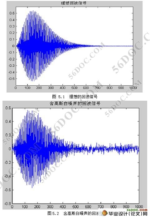 基于单片机的汽车倒车系统设计与实现