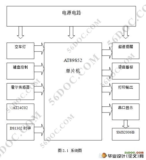 出租车计价器的设计