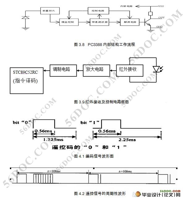 基于单片机的红外遥控系统的设计(附程序代码)