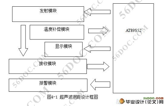 数字超声波测距技术支撑的倒车雷达装置