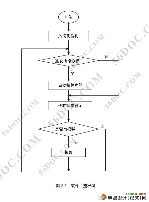 基于51单片机洗衣机控制器的设计(附程序)☆