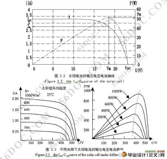 基于单片机控制的节能型太阳能LED路灯的设计(附电路图)