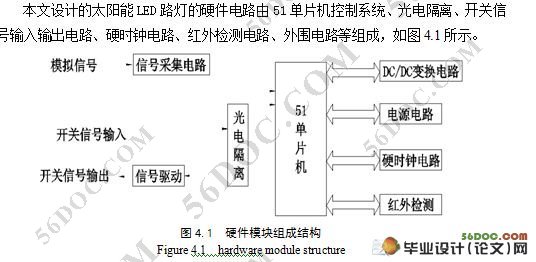 基于单片机控制的节能型太阳能LED路灯的设计(附电路图)