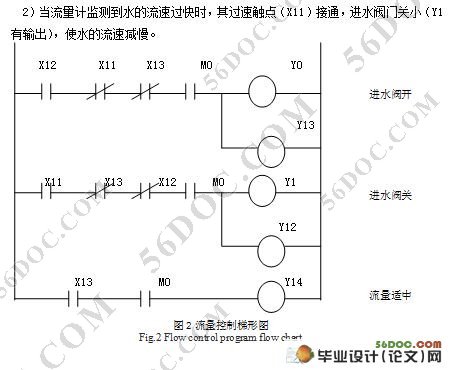 基于PLC在污水处理控制系统中的设计