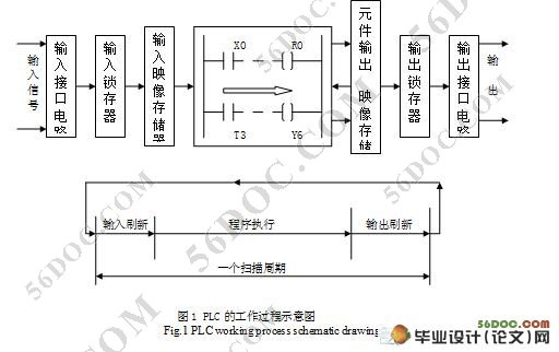 基于PLC在污水处理控制系统中的设计