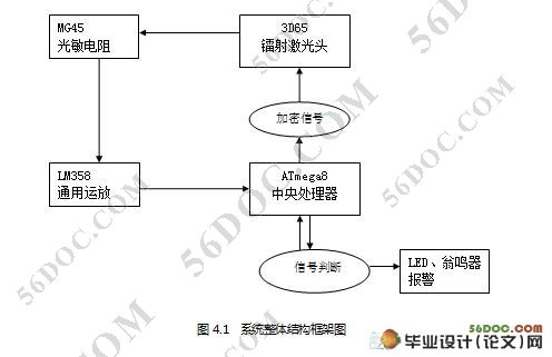激光防盗系统的设计与实现(含程序代码)