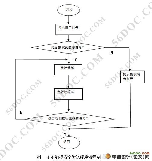 基于51单片机的近距离无线接收发模块设计(附系统总电路图,实物图)