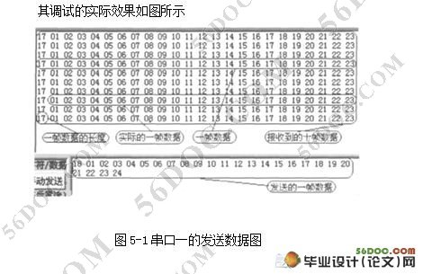 基于51单片机的近距离无线接收发模块设计(附系统总电路图,实物图)
