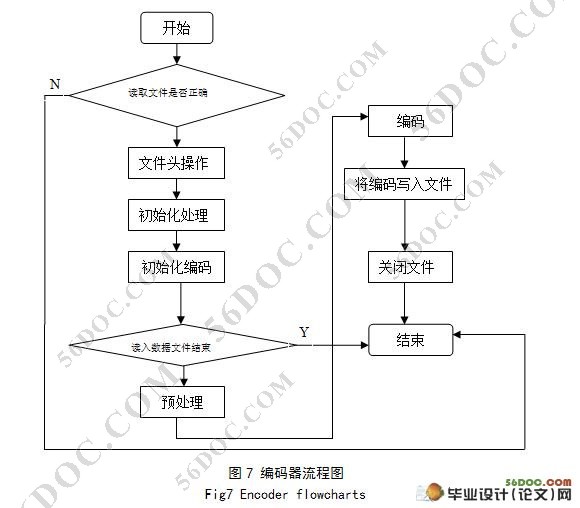 CELP语言编解码器的实现及其优化