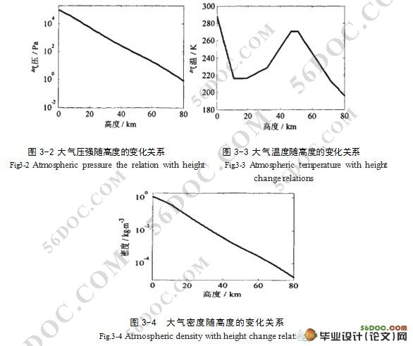 基于无线光通信特性的研究