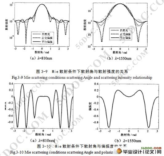 基于无线光通信特性的研究