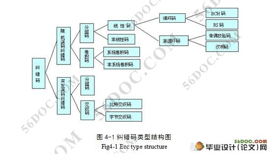 基于无线光通信特性的研究