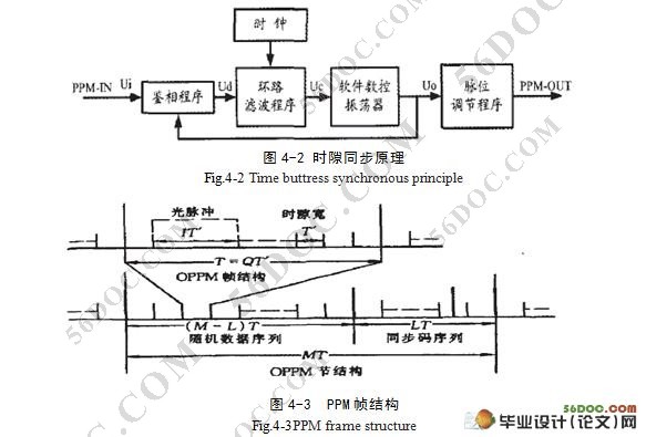 基于无线光通信特性的研究