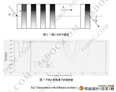 一种新型负折射材料传感器的光传输特性研究
