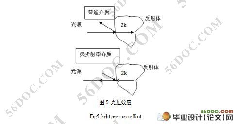 一种新型负折射材料传感器的光传输特性研究