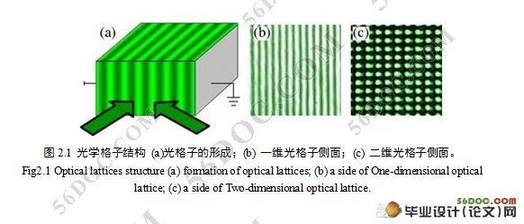 基于光学格子特性研制光路由器的数值分析