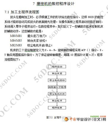 核电封头数控磨锉机PLC电气设计
