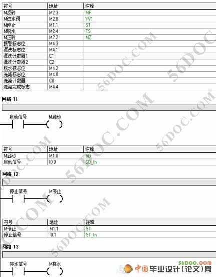 基于PLC控制的全自动洗衣机设计论文(西门子S7-200)
