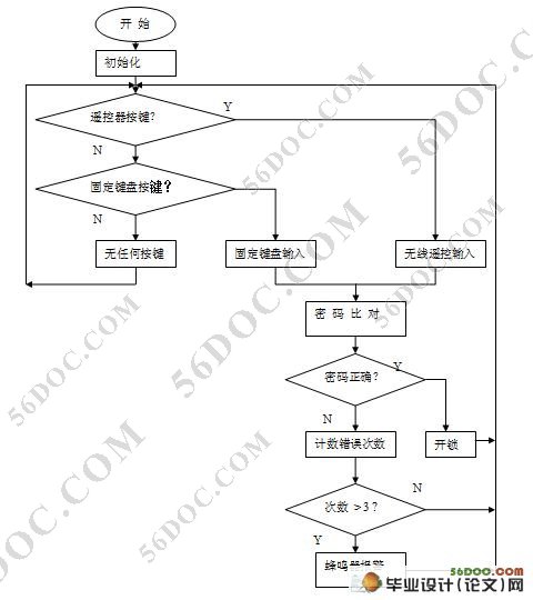 ���ߵ�ң�ؼ������������������(����·ͼ,����,PCBͼ)